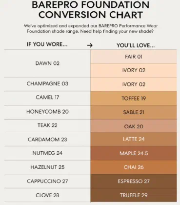 Conversion chart